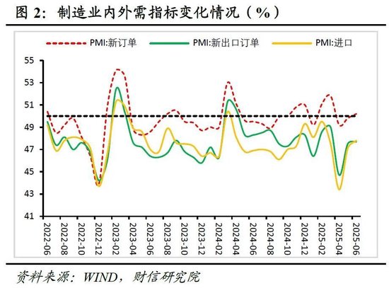 财信研究评6月PMI数据：内需温和恢复支撑制造业PMI回升
