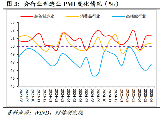 财信研究评6月PMI数据：内需温和恢复支撑制造业PMI回升