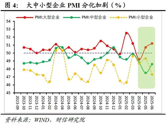 财信研究评6月PMI数据：内需温和恢复支撑制造业PMI回升