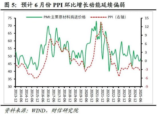财信研究评6月PMI数据：内需温和恢复支撑制造业PMI回升