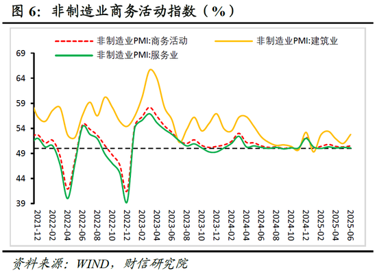 财信研究评6月PMI数据：内需温和恢复支撑制造业PMI回升
