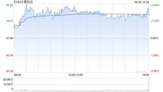 花旗:降普拉达目标价至52.3港元 评级“中性”