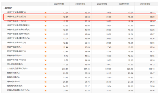 跌出前三后，洋河接班人杨卫国也撤了