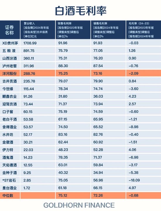 跌出前三后，洋河接班人杨卫国也撤了