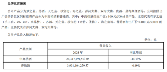跌出前三后，洋河接班人杨卫国也撤了