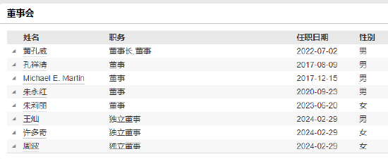 华宝基金副总经理吕笑然因工作调动离任