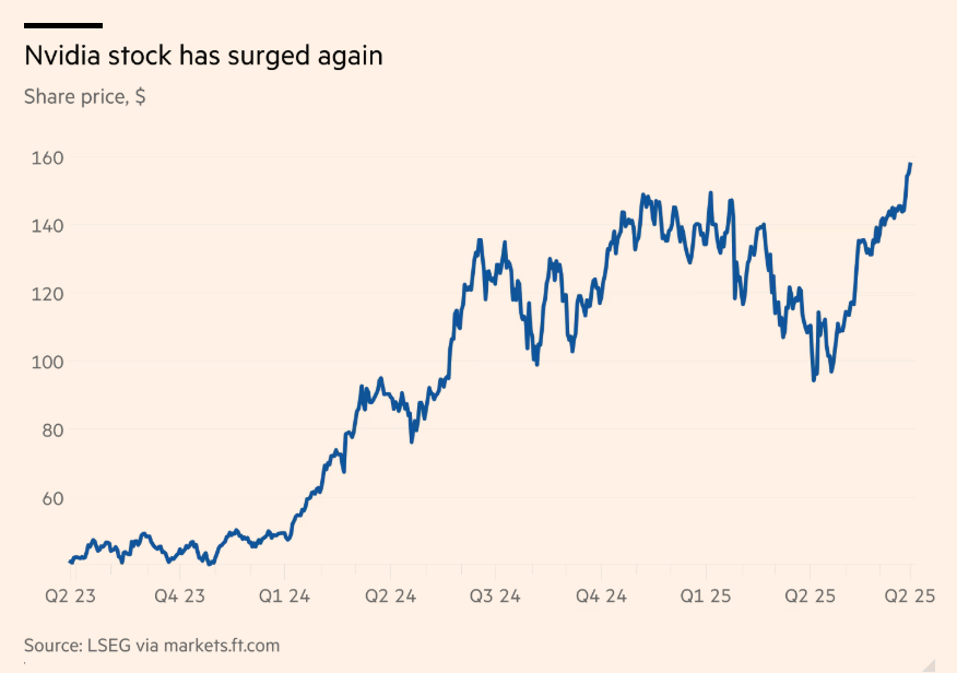 英伟达遭遇精准套现，内部人士仅本月就狂抛逾5亿！