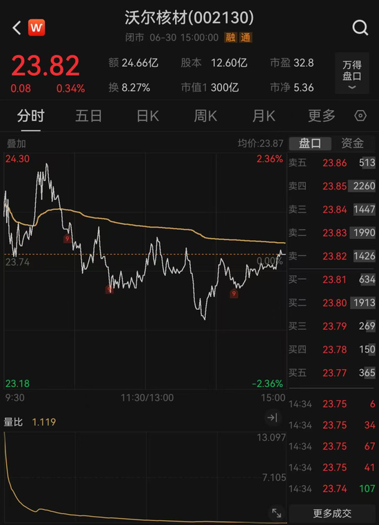 沃尔核材拟赴港IPO，进一步推进国际化战略