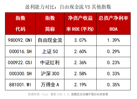 短短四个月，自由现金流ETF凭什么脱颖而出？