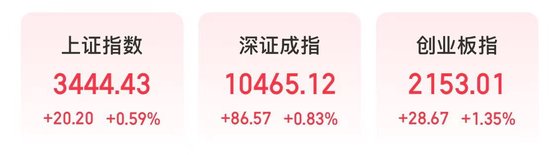 今天，A股迎6月收官红！机构：7月行情较为乐观