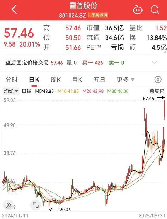 利空!300849,暴跌