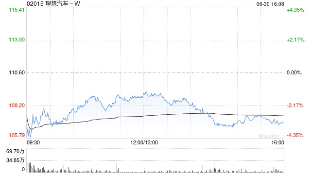大摩:理想汽车-W下调第二季指引属意料之中 股价走势取决于i8上市