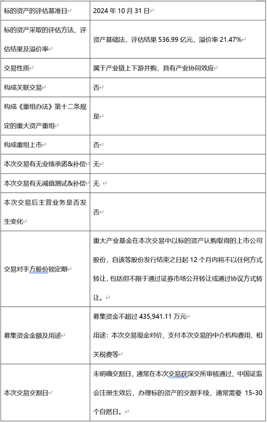 115.6亿元并购过会!电子产业链:TCL科技收购华星半导体21%股权
