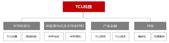 115.6亿元并购过会!电子产业链:TCL科技收购华星半导体21%股权