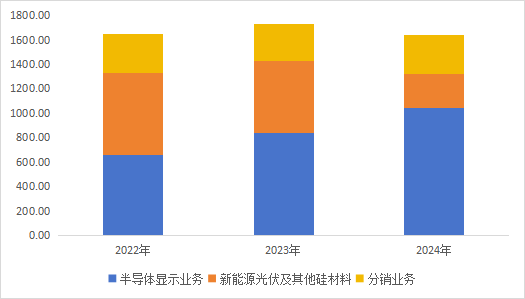 115.6亿元并购过会!电子产业链:TCL科技收购华星半导体21%股权