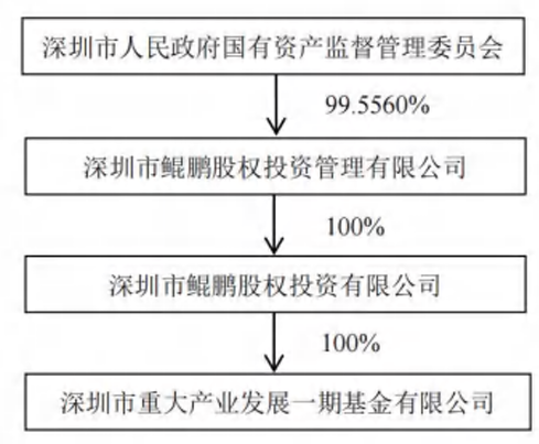 115.6亿元并购过会!电子产业链:TCL科技收购华星半导体21%股权