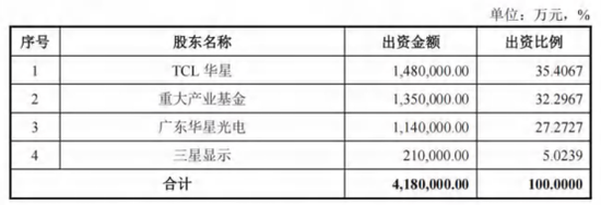 115.6亿元并购过会!电子产业链:TCL科技收购华星半导体21%股权