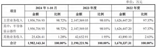 115.6亿元并购过会!电子产业链:TCL科技收购华星半导体21%股权