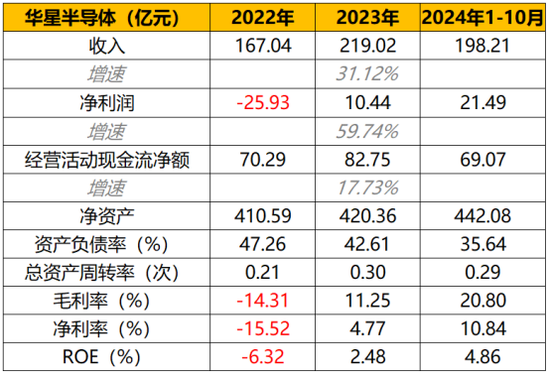 115.6亿元并购过会!电子产业链:TCL科技收购华星半导体21%股权