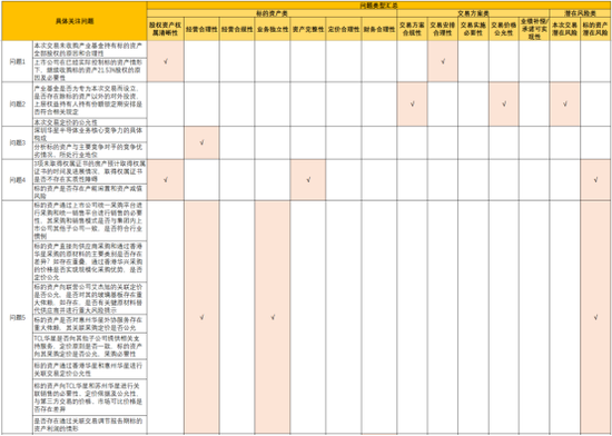 115.6亿元并购过会!电子产业链:TCL科技收购华星半导体21%股权