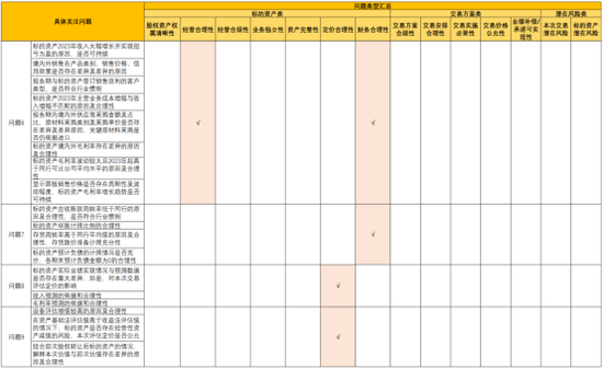 115.6亿元并购过会!电子产业链:TCL科技收购华星半导体21%股权