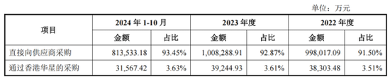 115.6亿元并购过会!电子产业链:TCL科技收购华星半导体21%股权
