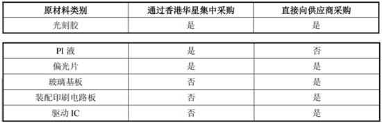 115.6亿元并购过会!电子产业链:TCL科技收购华星半导体21%股权