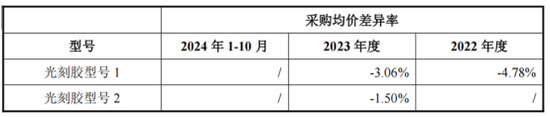 115.6亿元并购过会!电子产业链:TCL科技收购华星半导体21%股权