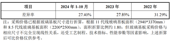 115.6亿元并购过会!电子产业链:TCL科技收购华星半导体21%股权