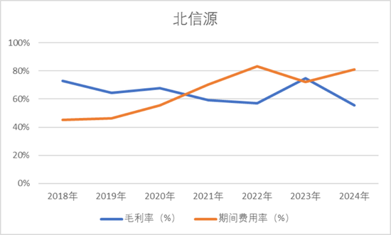公司亏麻了，老板爽死了！北信源：十年失血14亿，四年亏掉8亿，但老板已套现27亿