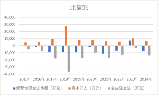 公司亏麻了，老板爽死了！北信源：十年失血14亿，四年亏掉8亿，但老板已套现27亿