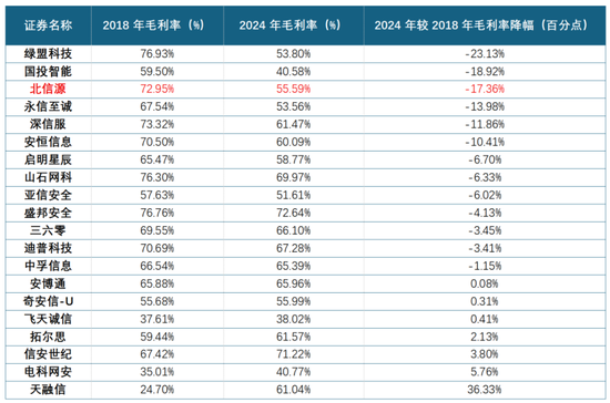 公司亏麻了，老板爽死了！北信源：十年失血14亿，四年亏掉8亿，但老板已套现27亿