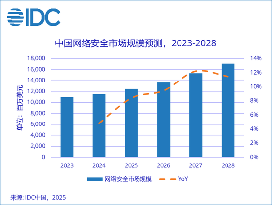 公司亏麻了，老板爽死了！北信源：十年失血14亿，四年亏掉8亿，但老板已套现27亿