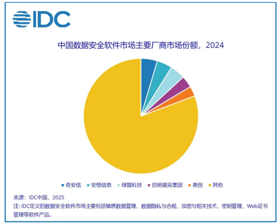 公司亏麻了，老板爽死了！北信源：十年失血14亿，四年亏掉8亿，但老板已套现27亿