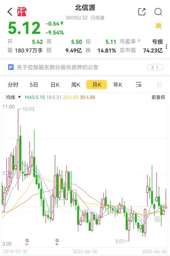 公司亏麻了，老板爽死了！北信源：十年失血14亿，四年亏掉8亿，但老板已套现27亿