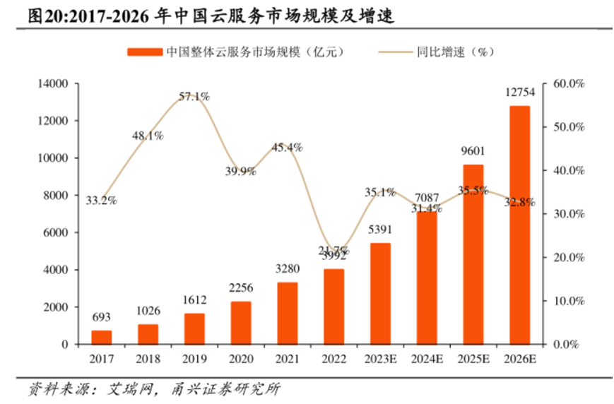 用友网络冲刺A+H背后：年亏损20亿，裁员超5000人