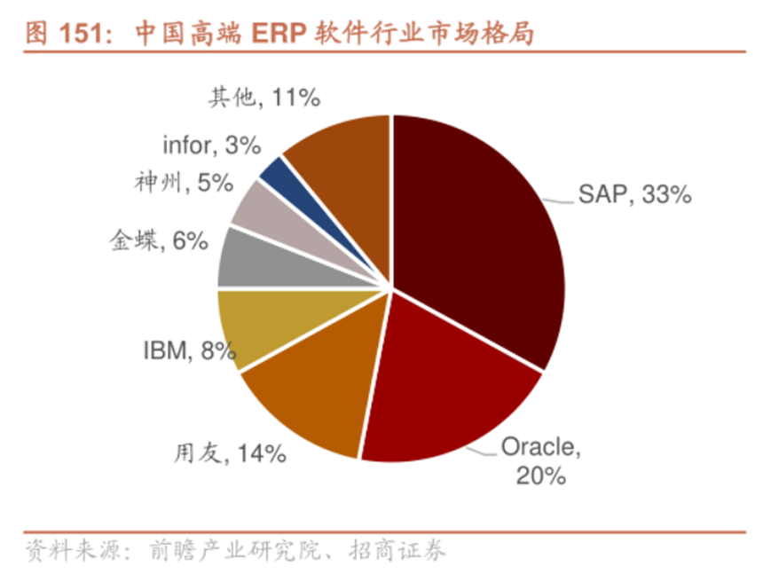 用友网络冲刺A+H背后：年亏损20亿，裁员超5000人