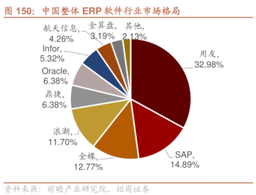 用友网络冲刺A+H背后：年亏损20亿，裁员超5000人