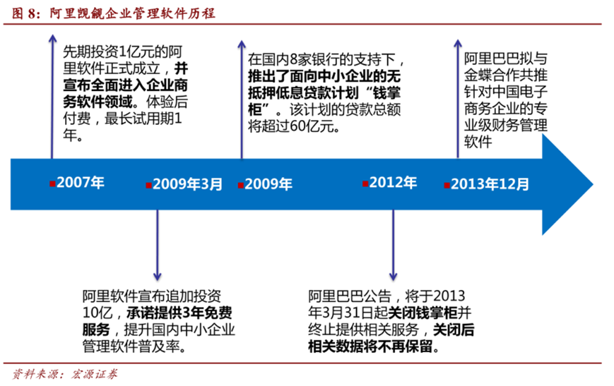 用友网络冲刺A+H背后：年亏损20亿，裁员超5000人