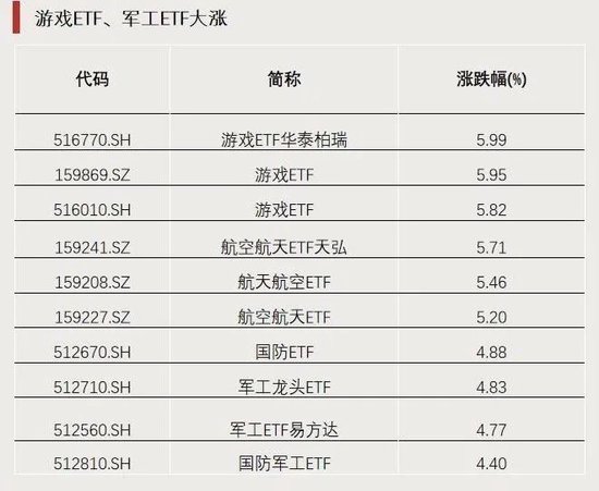 上半年收官，资金涌入这些ETF