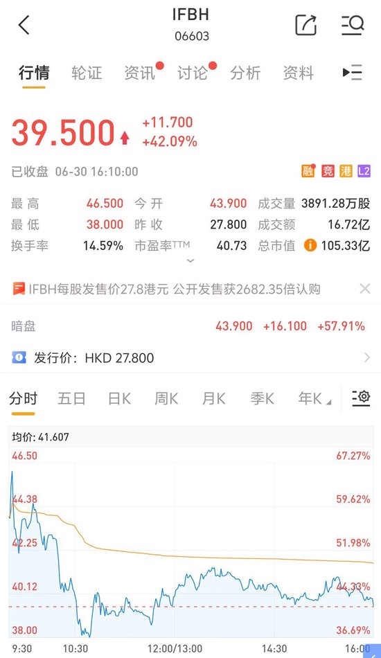 钟睒睒打新“椰子水”!上市首日大赚300万港元