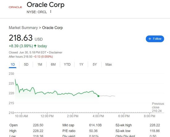 一年创收300亿!甲骨文拿下云大单,股价一度涨超8%创历史新高