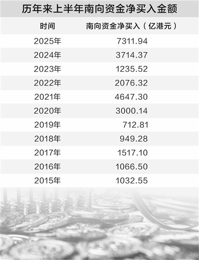 上半年A股震荡收红 港股涨幅全球第三
