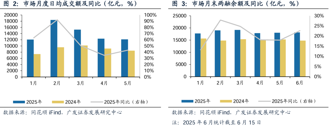广发证券:增量资金接力入市,打开业绩与估值空间