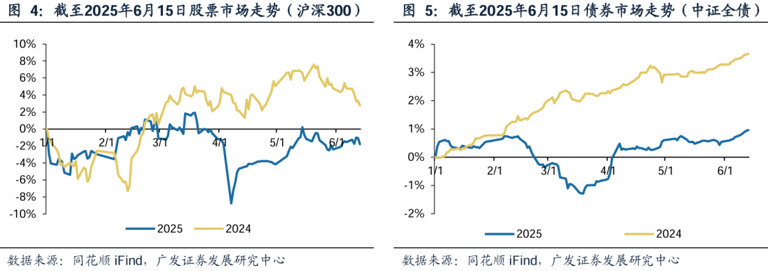 广发证券:增量资金接力入市,打开业绩与估值空间