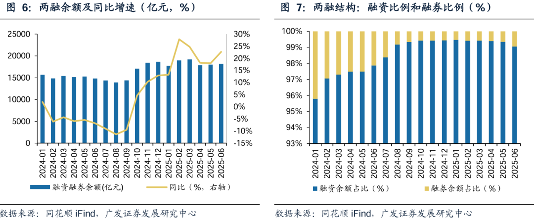 广发证券:增量资金接力入市,打开业绩与估值空间