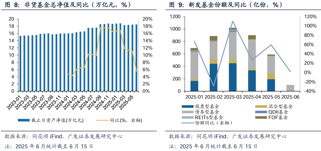 广发证券:增量资金接力入市,打开业绩与估值空间