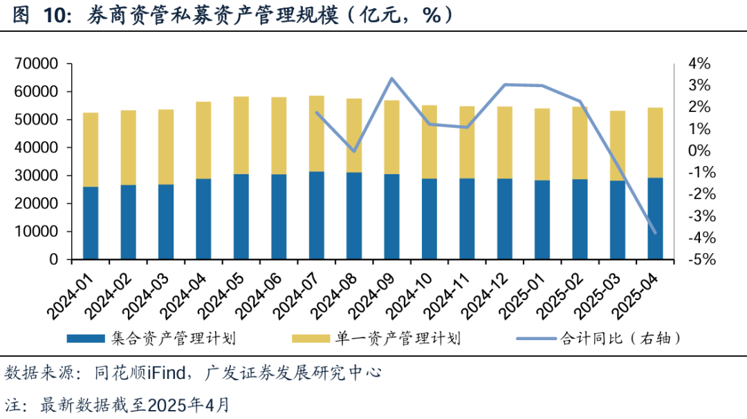 广发证券:增量资金接力入市,打开业绩与估值空间