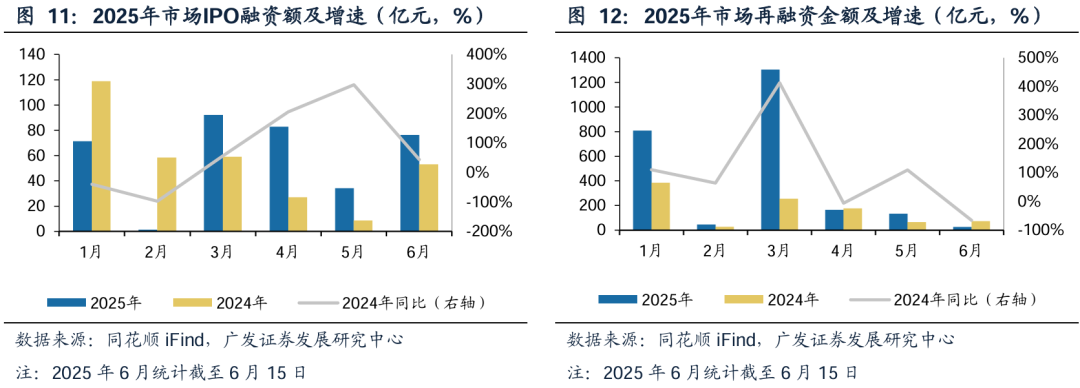 广发证券:增量资金接力入市,打开业绩与估值空间