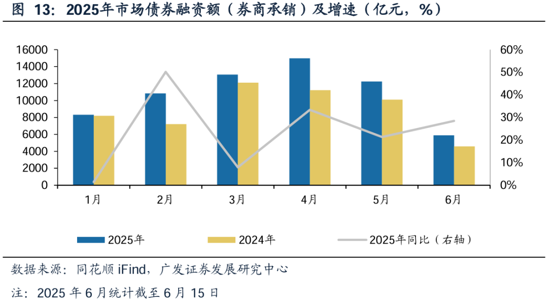 广发证券:增量资金接力入市,打开业绩与估值空间